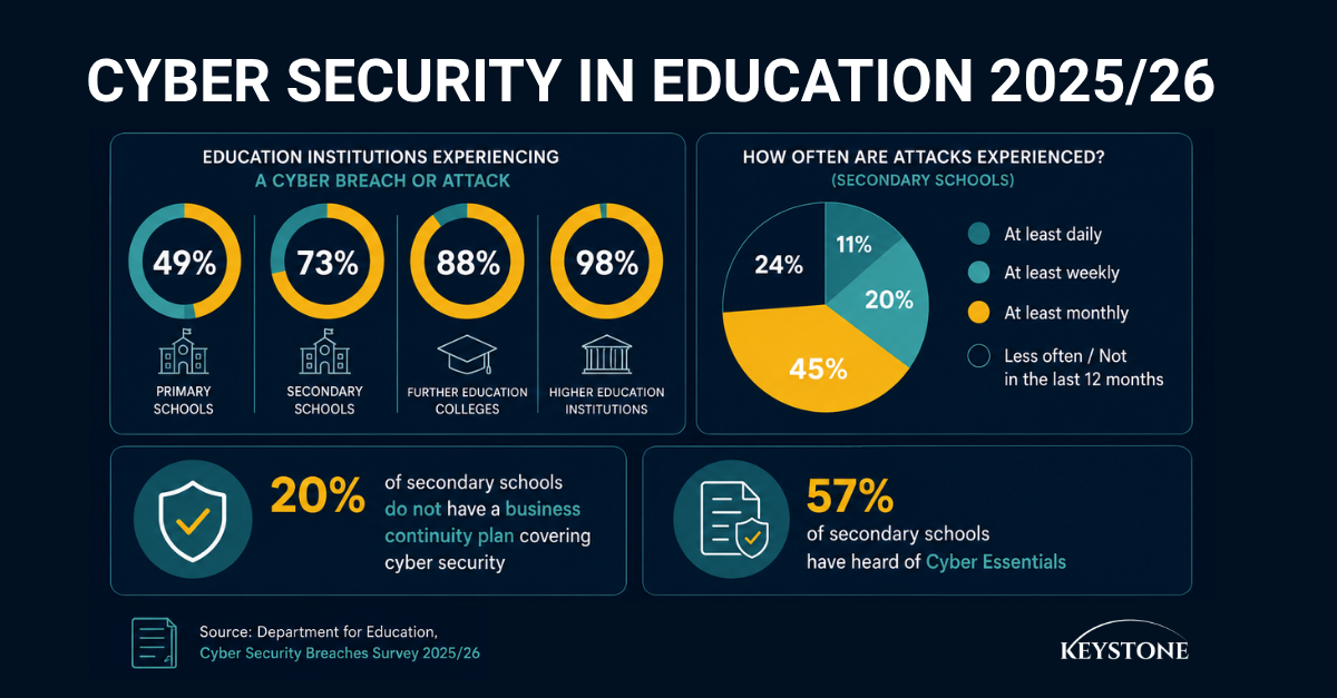 Cyber security in education 2025/26