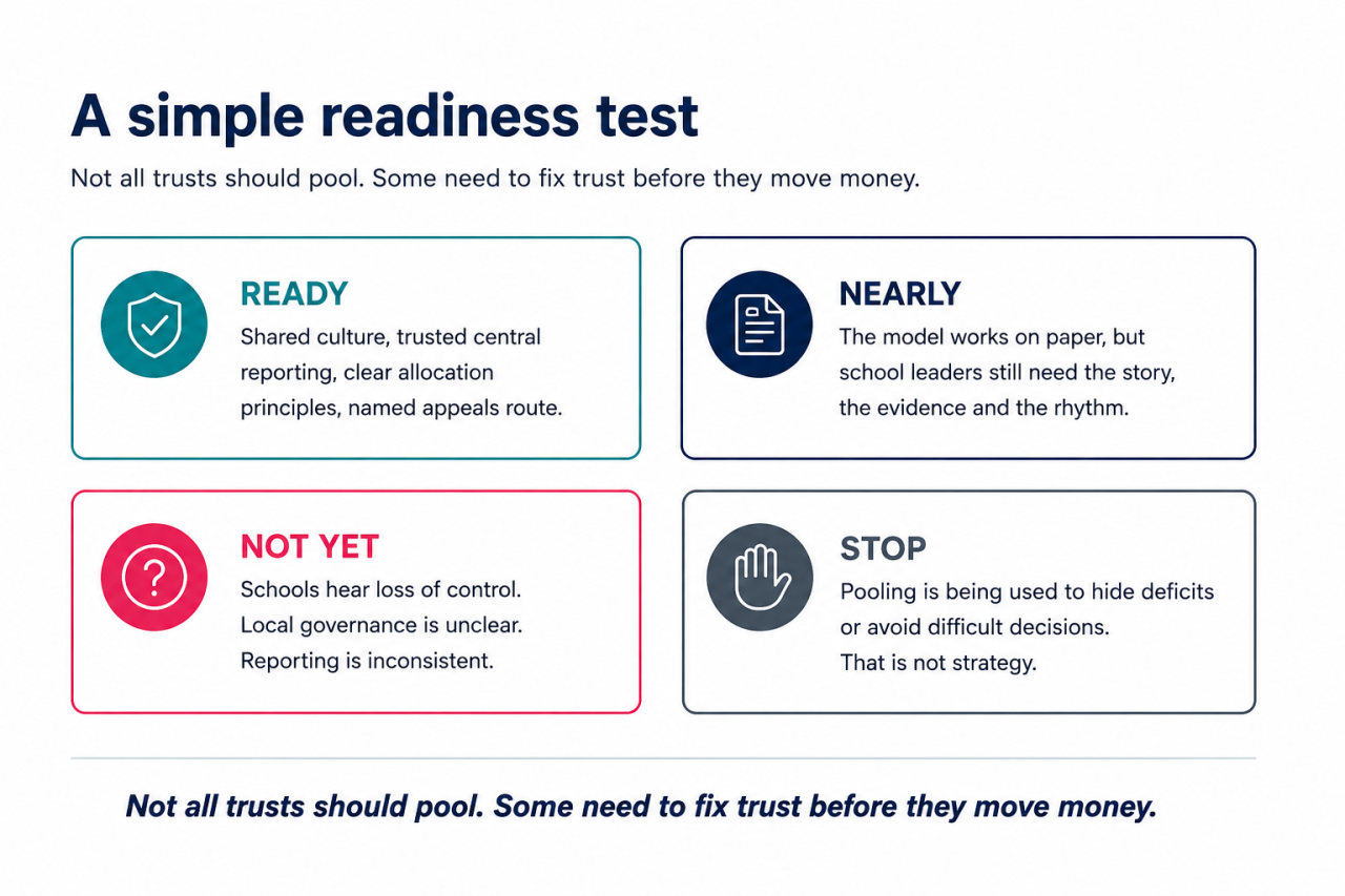 A simple readiness test for schools about to GAG pool