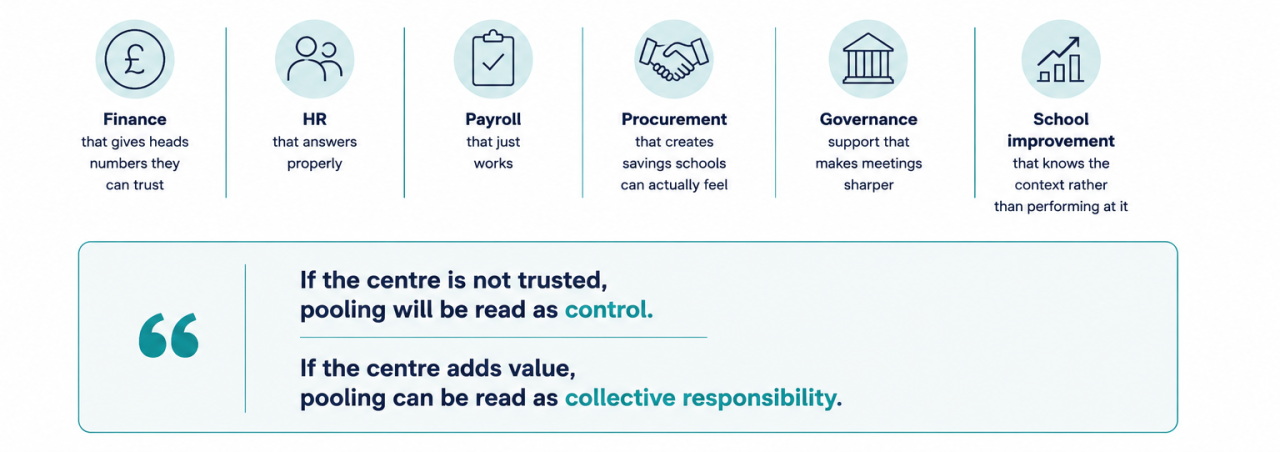 Finance, HR, payroll, procurement, governance, school improvement