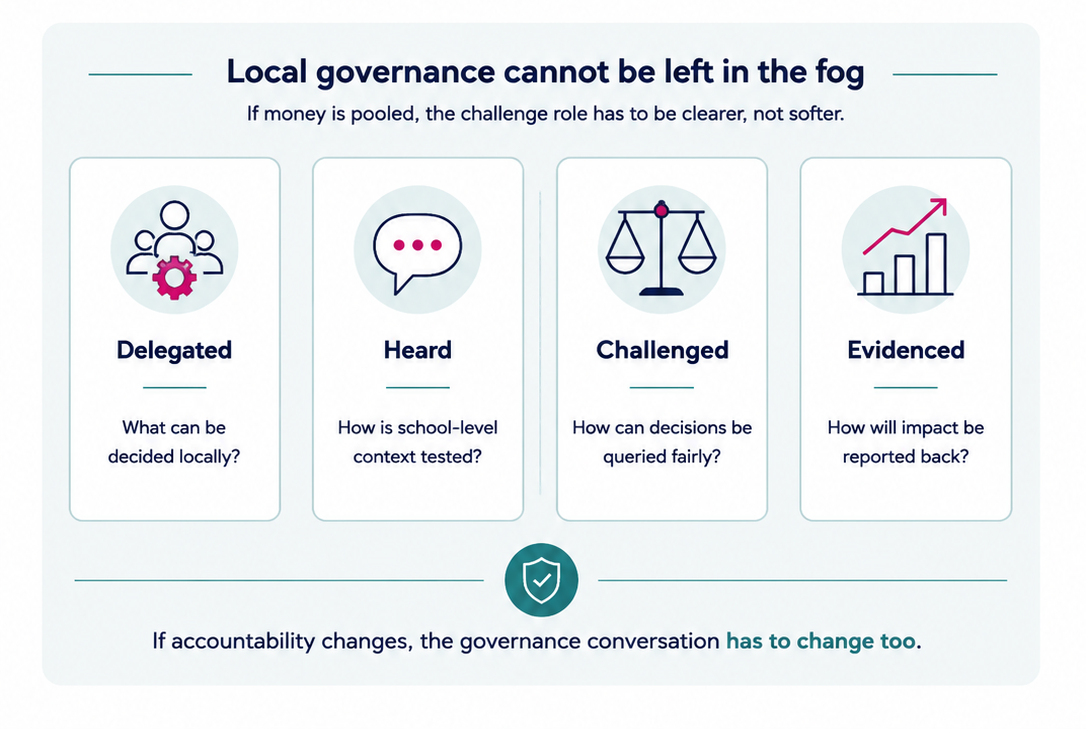 Local governance cannot be left in the fog